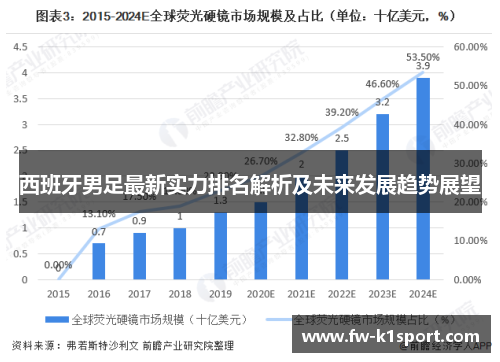 西班牙男足最新实力排名解析及未来发展趋势展望