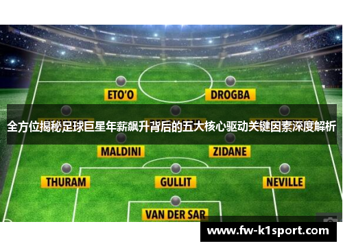 全方位揭秘足球巨星年薪飙升背后的五大核心驱动关键因素深度解析