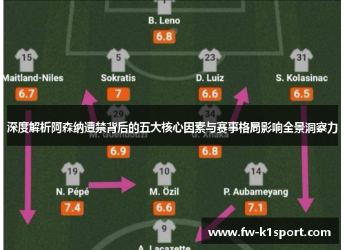 深度解析阿森纳遭禁背后的五大核心因素与赛事格局影响全景洞察力