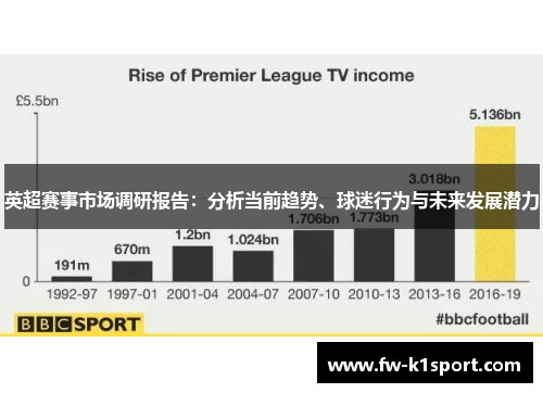 英超赛事市场调研报告：分析当前趋势、球迷行为与未来发展潜力
