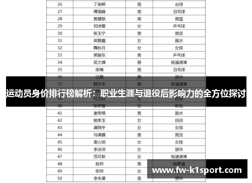 运动员身价排行榜解析：职业生涯与退役后影响力的全方位探讨