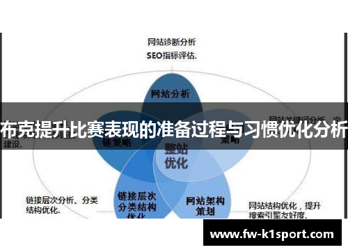布克提升比赛表现的准备过程与习惯优化分析 布克提升比赛表现的准备过程与习惯优化分析