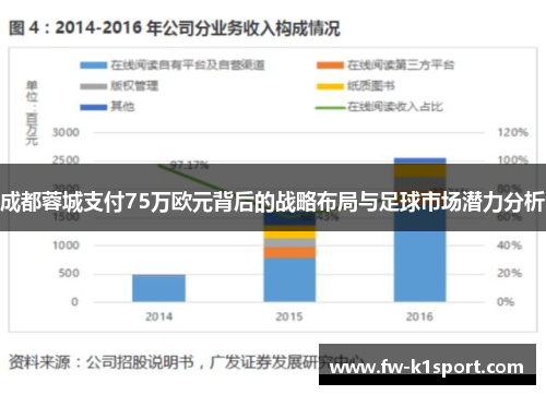 成都蓉城支付75万欧元背后的战略布局与足球市场潜力分析 成都蓉城支付75万欧元背后的战略布局与足球市场潜力分析