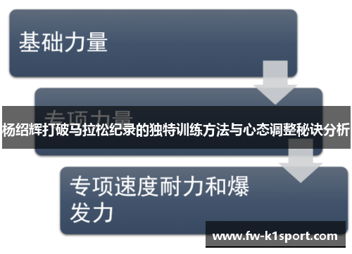 杨绍辉打破马拉松纪录的独特训练方法与心态调整秘诀分析 杨绍辉打破马拉松纪录的独特训练方法与心态调整秘诀分析