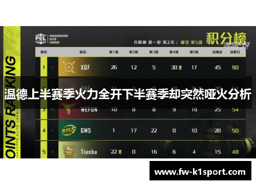 温德上半赛季火力全开下半赛季却突然哑火分析 温德上半赛季火力全开下半赛季却突然哑火分析