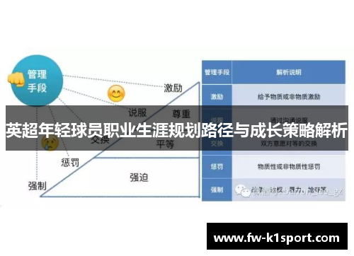 英超年轻球员职业生涯规划路径与成长策略解析