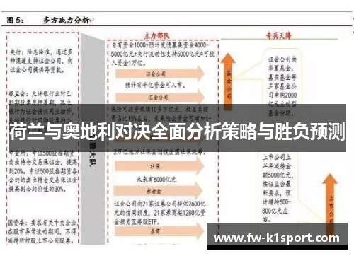 荷兰与奥地利对决全面分析策略与胜负预测 荷兰与奥地利对决全面分析策略与胜负预测