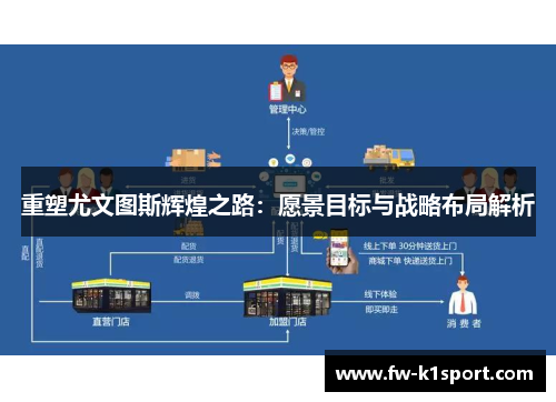 重塑尤文图斯辉煌之路：愿景目标与战略布局解析